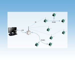TMC Instruments; Sintrol wireless network stofdetectie