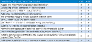 Sintrol dust monitor tabel options s201 698x317