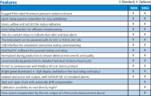 sintrol dust monitor tabel options s303 s304 100223